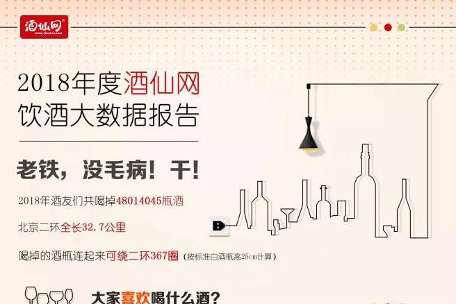 2018酒仙网饮酒大数据报告：酒友们喝掉4801万瓶酒，高过1357个珠穆朗玛峰 