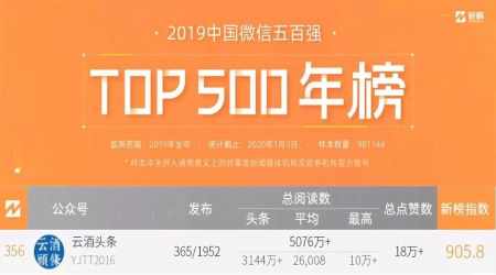 2019中国微信500强发榜，她是唯一入围酒业媒体！