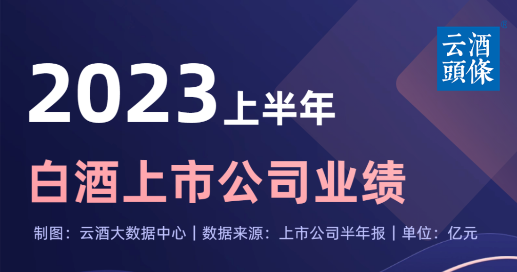 54家涉酒上市公司半年报，火速收藏！